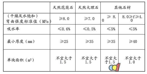 外墻建筑石材幕墻的做法