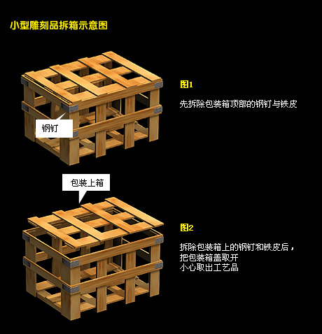 圖解石雕產(chǎn)品包裝及運(yùn)輸拆箱注意事項(xiàng)