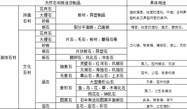 石材的用途以及特性